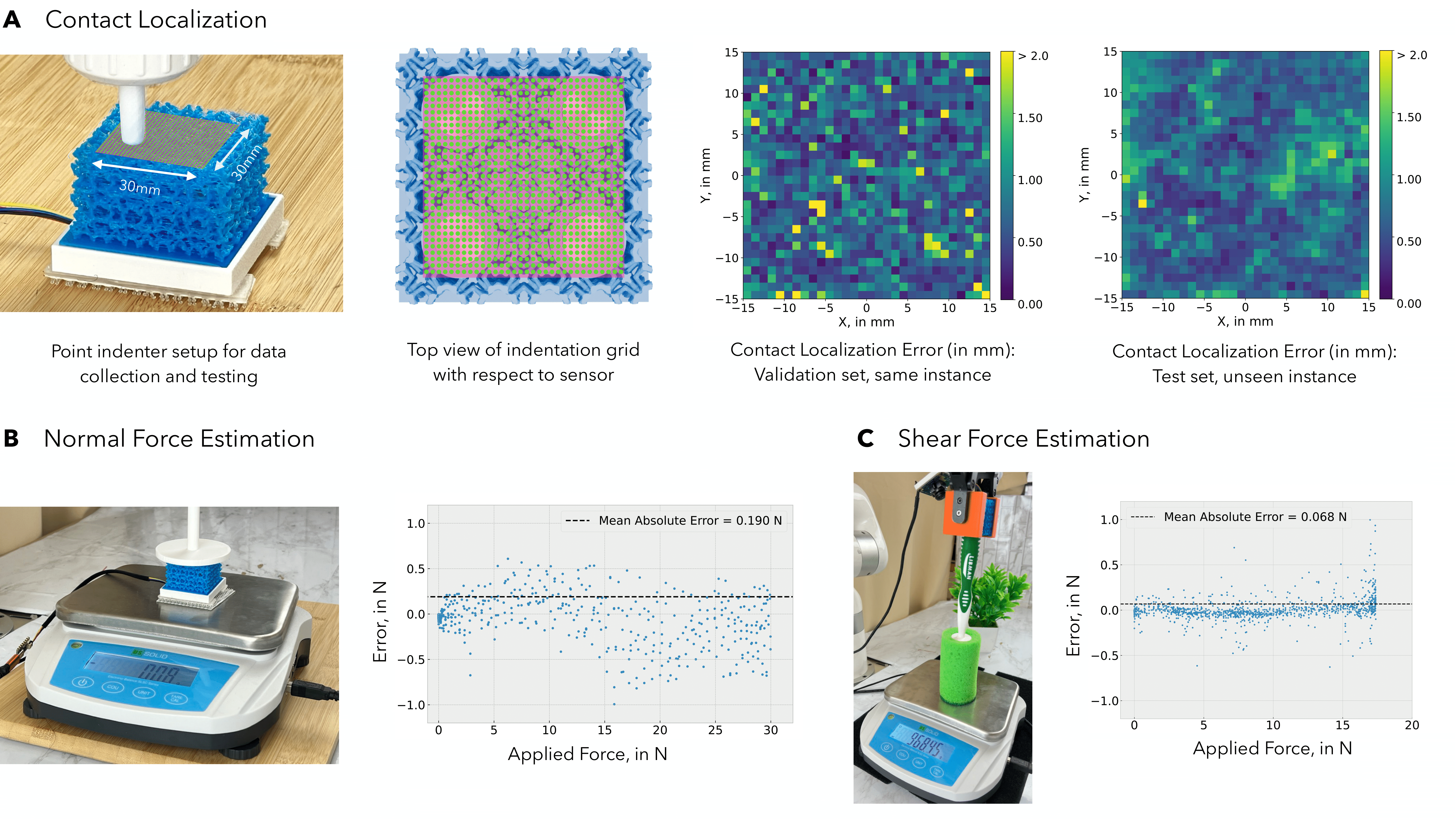 Sensor Characterization