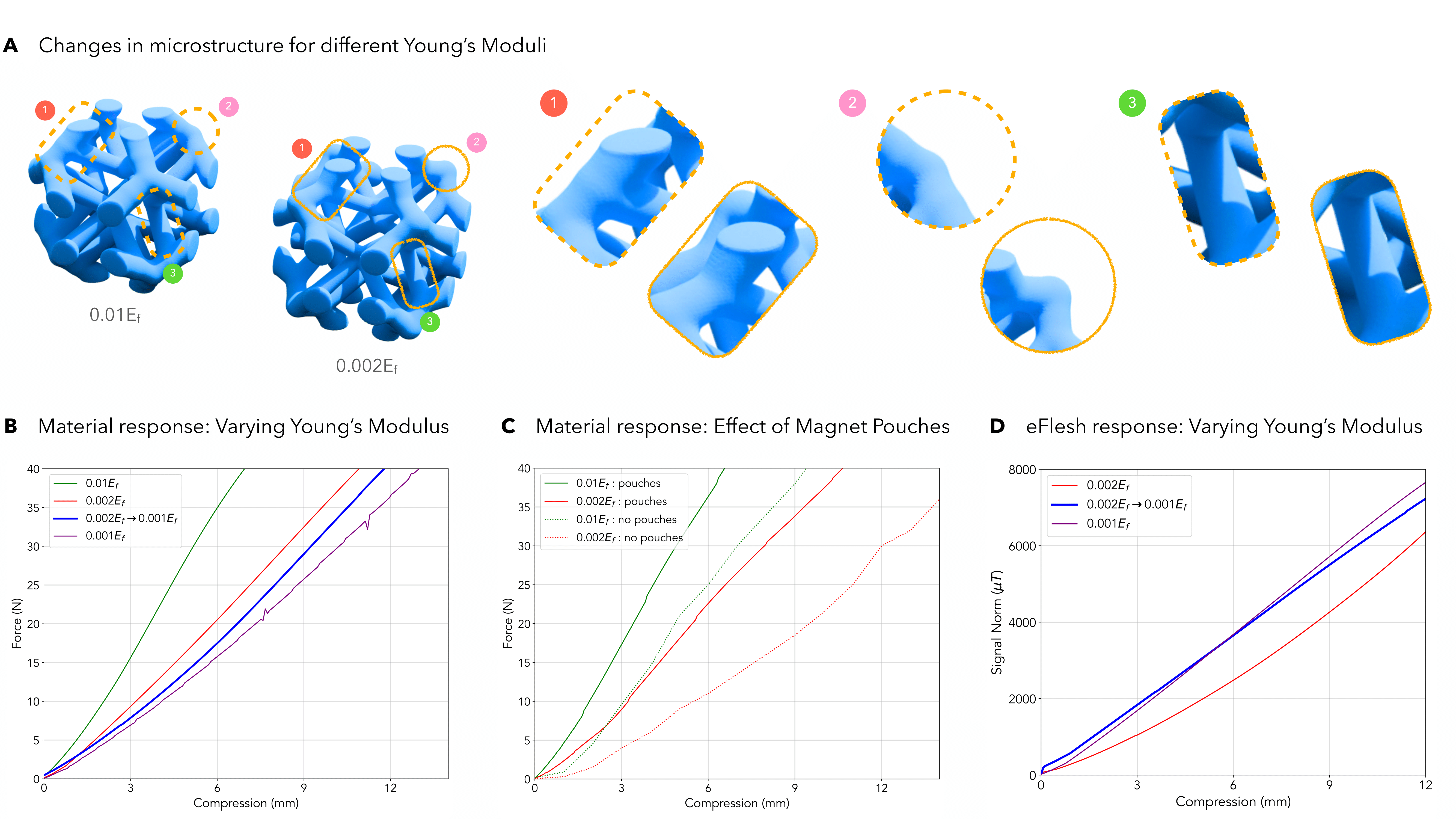 Material Response
